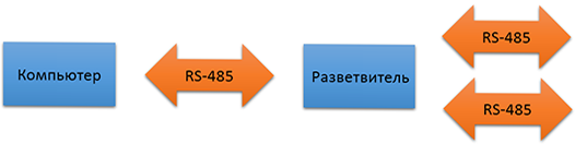 Преобразование или разветвление интерфейсов RS-232, RS-422, RS-485-2.png